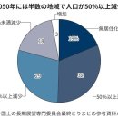 [정책] 일본의 새로운 '국토계획' 검토 개시 / 10만명 단위의 생활권 기준 설정 이미지