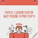 산림기능사 국가기술자격증 이미지