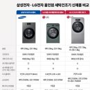 LG 세탁 이미지