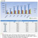 서울동북부 상권 분석편 이미지