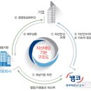 주식회사한국코스모 이미지