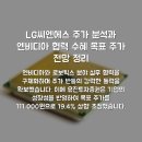 유진씨엔에스 | LG씨엔에스 주가 분석과 엔비디아 협력 수혜 목표 주가 전망 정리