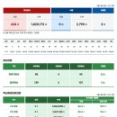 2023. 3. 4 부산시 코로나19 현황 이미지