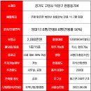 무인라면무인아크 이미지