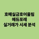 금호박공인중개사사무소 | 호매실금호어울림에듀포레 수원 권선구 실거래가 랭킹 시세 분석