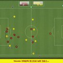 KOREA conquest 시즌2 [8] - 2010년 남아공 월드컵 ② / 이영표,김남일 국대 은퇴 이미지