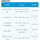 사회적협동조합한국돌봄사회서비스센터 이미지