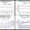 부동산예측[2]-추적60분 시청소감 이미지