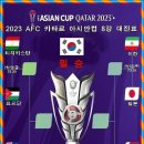2023(2024) 카타르 아시안컵 8강 대진표 이미지