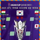 2023(2024) 카타르 아시안컵 8강 대진표 이미지