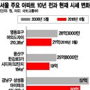 용산-184 이미지