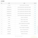 GS25구로메트로점 이미지