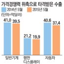 한국경제를 사육시킨 미국 이미지