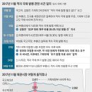 "김동연, 국채 발행 안된다는 실무진에게 대노" 이미지