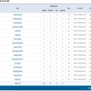 [학점은행제] 사회복지학개론 | [사회복지사 2급] 학점은행제 사회복지학 학사 학위 취득 내돈내산 후기