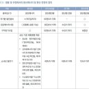 분산에너지사업자도 전력계통영향평가 의무 부여돼야 기사 이미지