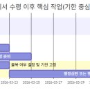 김행정사 사무소 이미지