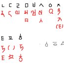 한글자모는 티벳문자에서 유래한 것일까? 이미지
