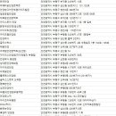 탑클래스 안경체인(동암역점) 이미지
