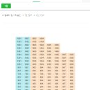 대신3차아파트 이미지