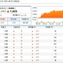삼진 LND