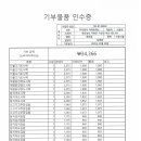 주식회사지에프에스