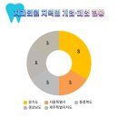 조은에스치과의원 이미지