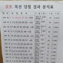 행운로또복권방 이미지