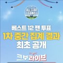 올스타투표 중간집계 발표도 라이브로하네 이미지