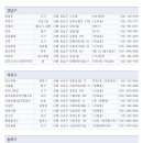 이천면옥(오장동함흥면옥)