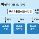 포스코홀딩스 주식회사 - 5925 | 포스코홀딩스 주식회사