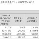 비아이디씨(주)