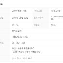 골드로즈공인중개사사무소 이미지