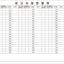 장구공사 창고자재현황판 900*600=2개 자석화이트보드 900600=1개 이미지