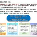 히트볼 작업 이미지