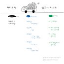 팜스토어 수성점 이미지