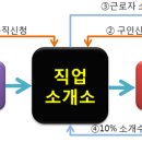 매일직업소개소 이미지
