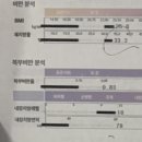 (리뷰) 범물동마사지 / SM체지방 지산점에서 온열관리 등관리 받고 온 후기