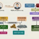 천지인산업개발