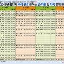 광양사랑병원 이미지