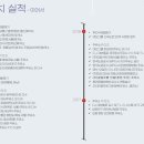 씨제이대한통운동서주유소 이미지