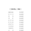 이도횟집 이미지