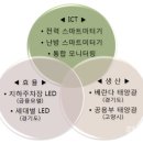 고양에너지 이미지