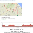 양수바이크 | WP Ultra Road :: 백두대간울트라로드/바이크매거진...