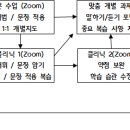 애듀위드유