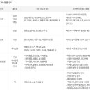 굿윌스토어 밀알성남점 이미지