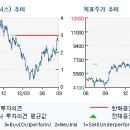 인터파크(035080) 인터파크INT와 아이마켓코리아 모든 역량을 집중할 계획 이미지