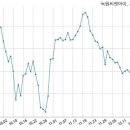 에스피알파트너스