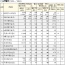 ㈜세부엔지니어링 이미지