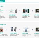 성주프리빌리지 버스정류소 | 창원 누비자 공영자전거 이용방법 및 금액안내